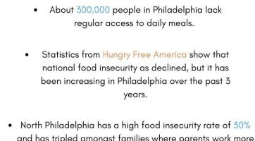 February Social Issue Spotlights-Food Insecurity in Philadelphia