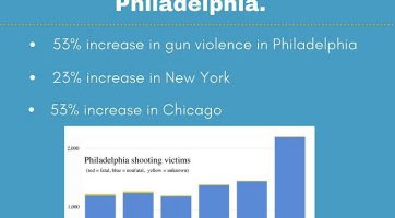 February Social Issue Spotlights-Gun Violence & COVID-19 in Philadelphia