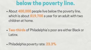 February Social Issue Spotlights-Poverty in Philadelphia